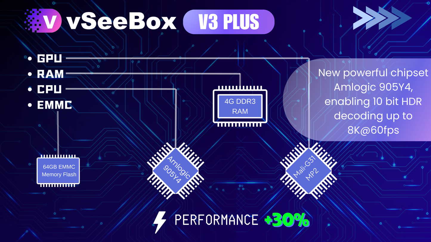 Vseebox V3 Plus Voice Controll | Android 11 | 4GB RAM | 64GB Storage | Dedicated N. American Support